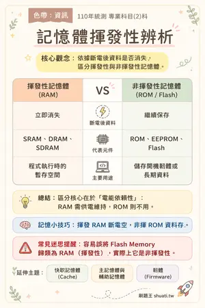 AI 記憶小卡