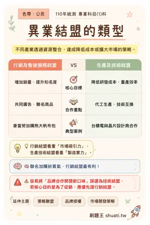 AI 記憶小卡