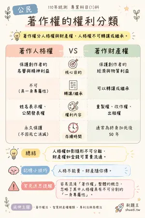 AI 記憶小卡