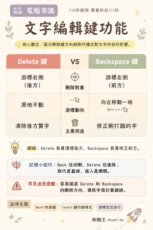 AI 記憶小卡