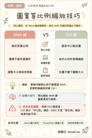 AI 記憶小卡
