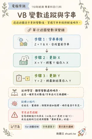 AI 記憶小卡