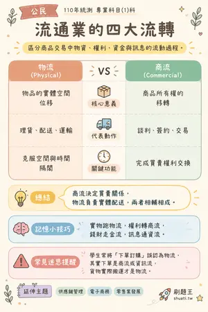 AI 記憶小卡