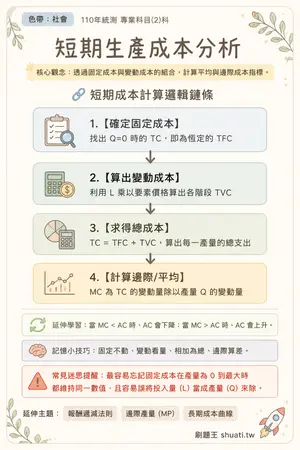 AI 記憶小卡