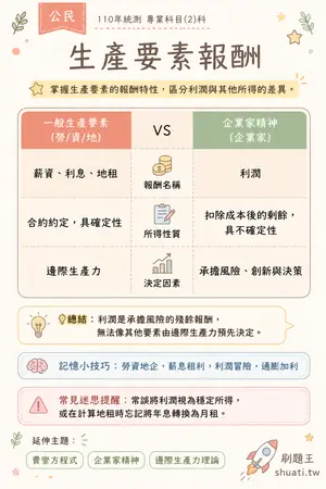 AI 記憶小卡