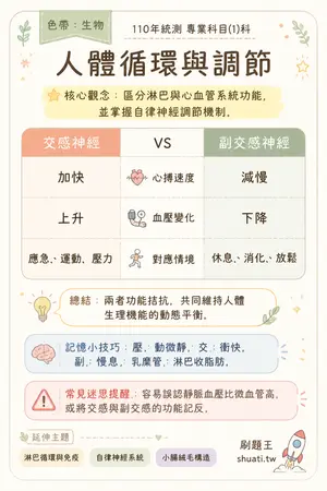 AI 記憶小卡