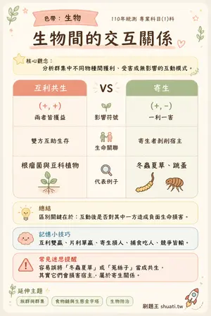 AI 記憶小卡