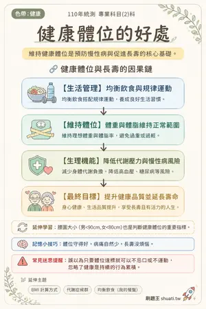 AI 記憶小卡