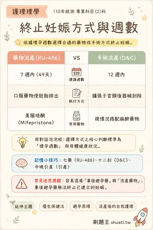 AI 記憶小卡