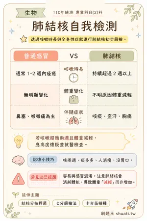 AI 記憶小卡