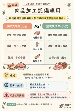 AI 記憶小卡
