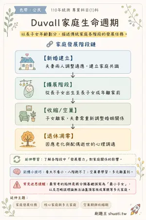 AI 記憶小卡