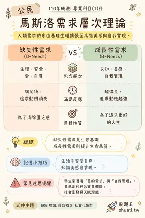 AI 記憶小卡