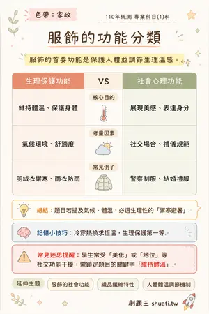 AI 記憶小卡