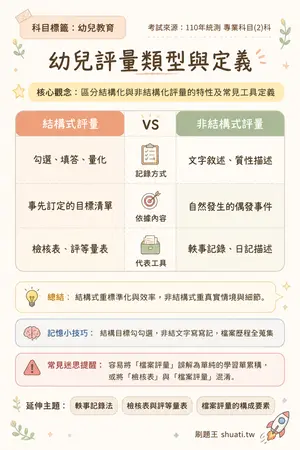 AI 記憶小卡