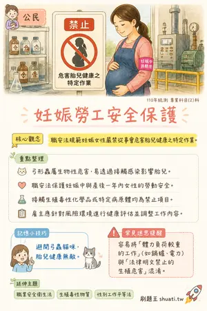 AI 記憶小卡