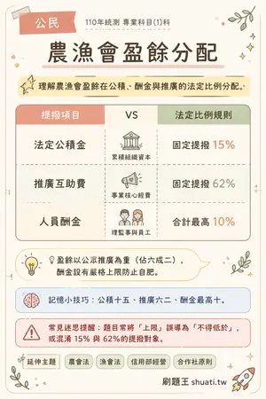 AI 記憶小卡