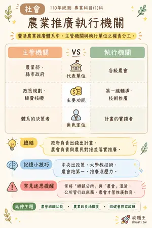 AI 記憶小卡