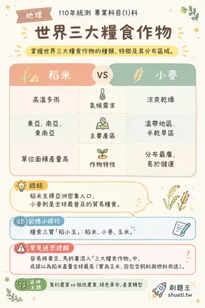 AI 記憶小卡
