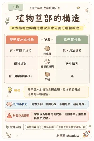 AI 記憶小卡