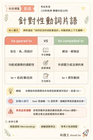 AI 記憶小卡