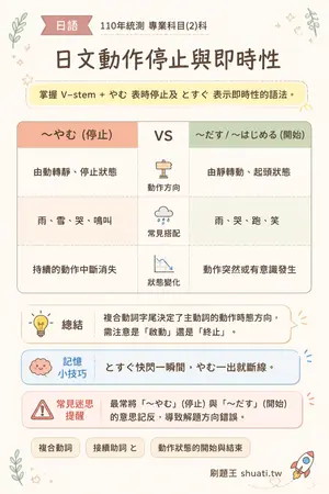 AI 記憶小卡