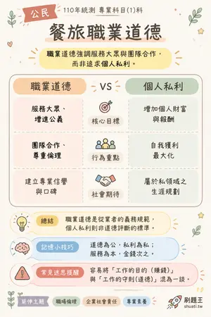 AI 記憶小卡