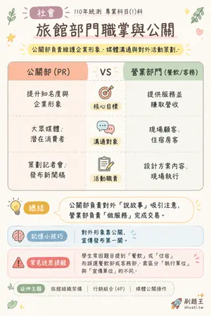 AI 記憶小卡