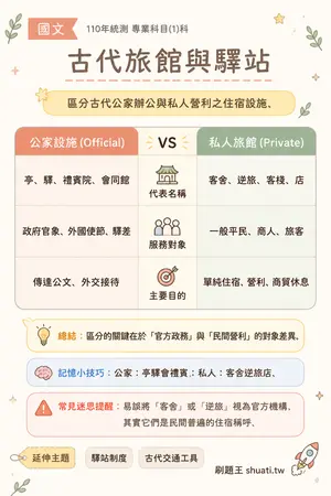 AI 記憶小卡