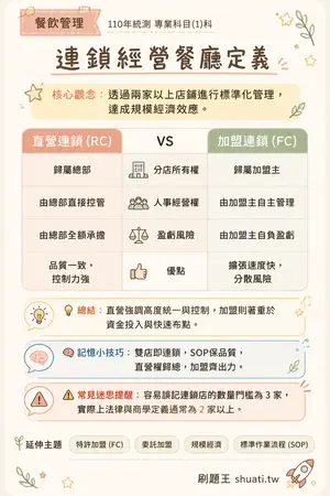 AI 記憶小卡