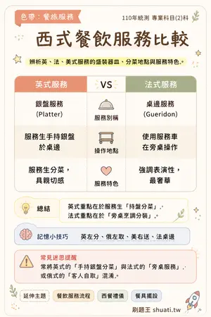 AI 記憶小卡
