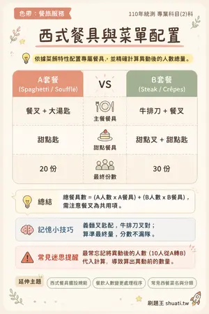 AI 記憶小卡