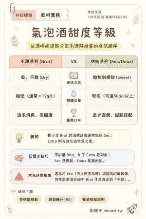 AI 記憶小卡