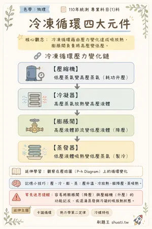 AI 記憶小卡