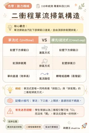 AI 記憶小卡