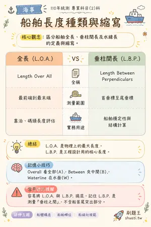 AI 記憶小卡