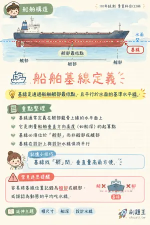 AI 記憶小卡