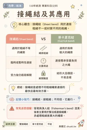 AI 記憶小卡