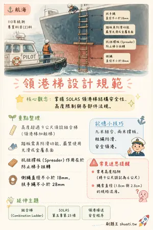 AI 記憶小卡