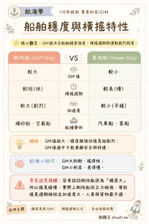 AI 記憶小卡