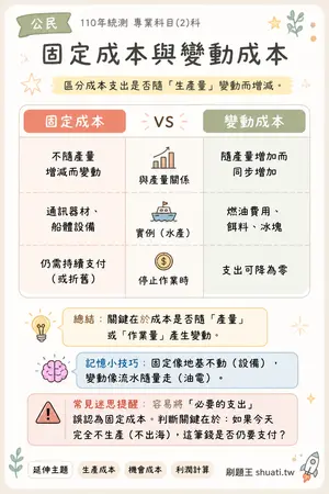 AI 記憶小卡