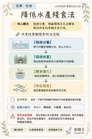 AI 記憶小卡
