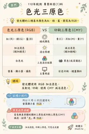 AI 記憶小卡