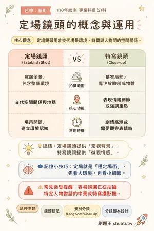AI 記憶小卡