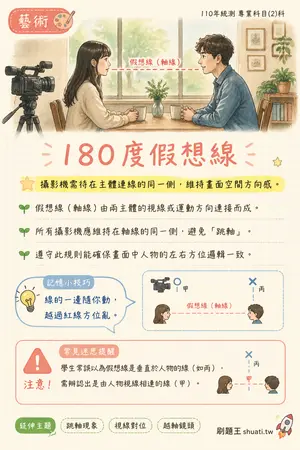 AI 記憶小卡