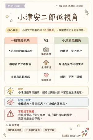 AI 記憶小卡