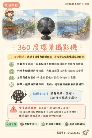 AI 記憶小卡