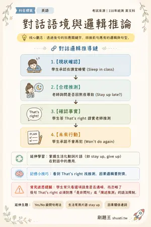 AI 記憶小卡
