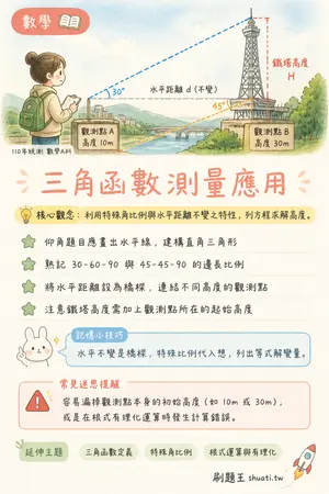 AI 記憶小卡