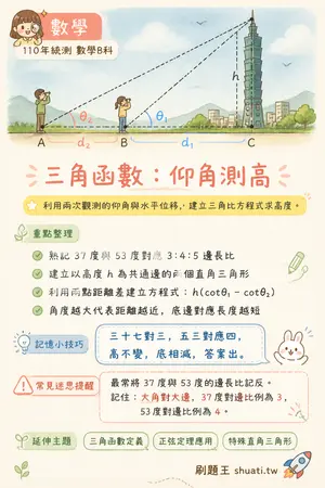 AI 記憶小卡